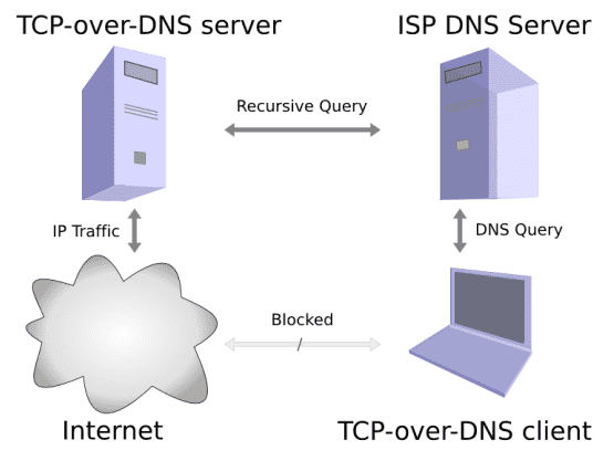 ipv4-danni-prez-dns-sarvar-zashto-ne.png